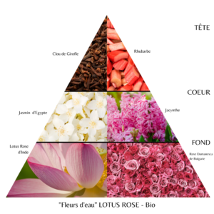 Huile pour le corps “Fleurs d’eau “Lotus rose” BIO