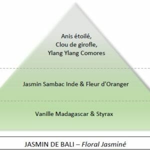Huile pour le corps “Envoûtante ” Jasmin de Bali” Parfum 100 % naturel