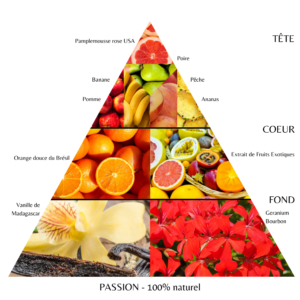 Huile pour le corps “Fruit Défendu” parfum 100 % naturel
